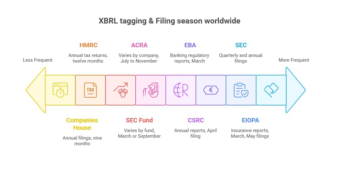 ixbrl-blog-company-tax-returns-for-non-resident-landlords